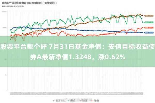 股票平台哪个好 7月31日基金净值：安信目标收益债券A最新净值1.3248，涨0.62%