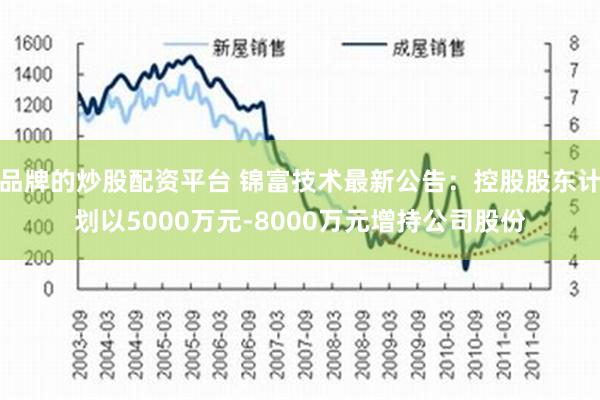 品牌的炒股配资平台 锦富技术最新公告：控股股东计划以5000万元-8000万元增持公司股份