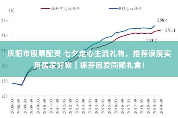 庆阳市股票配资 七夕走心主流礼物，推荐浪漫实用居家好物｜徕芬因爱同频礼盒！