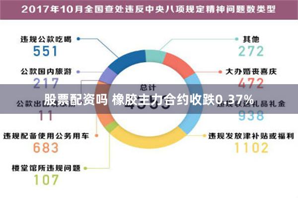 股票配资吗 橡胶主力合约收跌0.37%