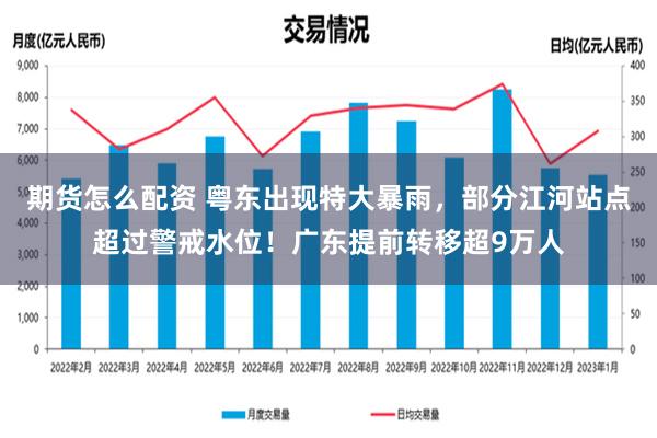 期货怎么配资 粤东出现特大暴雨，部分江河站点超过警戒水位！广东提前转移超9万人