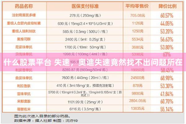 什么股票平台 失速，奥迪失速竟然找不出问题所在