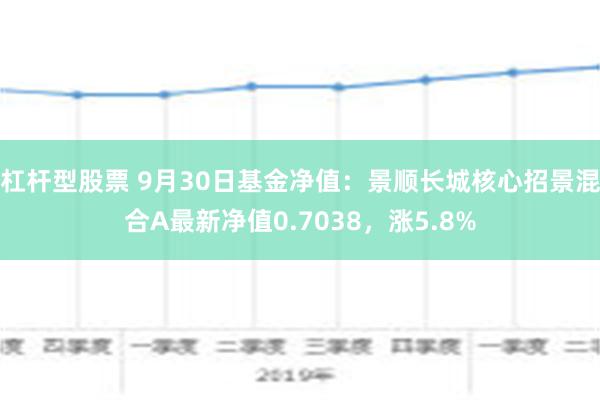 杠杆型股票 9月30日基金净值：景顺长城核心招景混合A最新净值0.7038，涨5