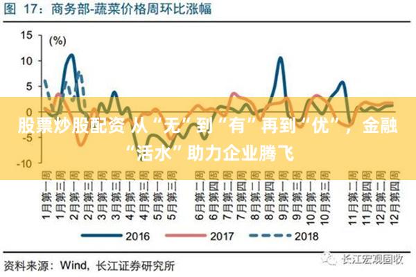 股票炒股配资 从“无”到“有”再到“优”，金融“活水”助力企业腾飞