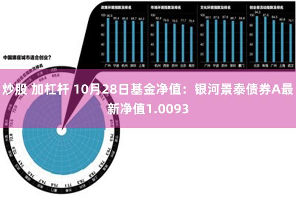 炒股 加杠杆 10月28日基金净值：银河景泰债券A最新净值1.0093