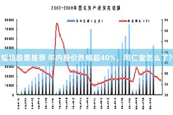 短线股票推荐 年内股价跌幅超40%，同仁堂怎么了？