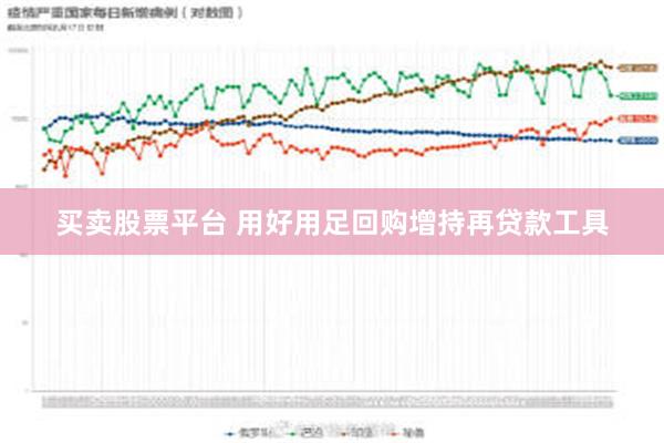 买卖股票平台 用好用足回购增持再贷款工具