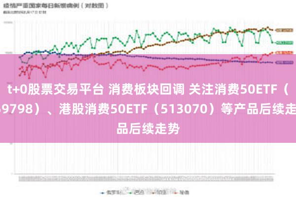 t+0股票交易平台 消费板块回调 关注消费50ETF（159798）、港股消费5