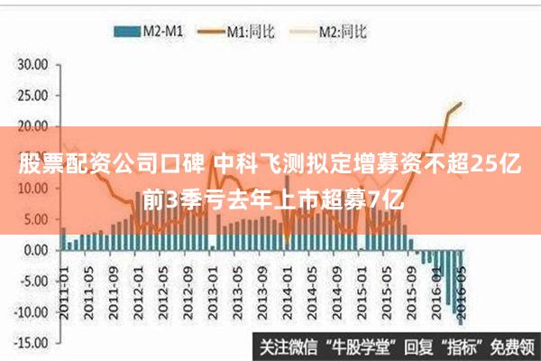 股票配资公司口碑 中科飞测拟定增募资不超25亿 前3季亏去年上市超募7亿