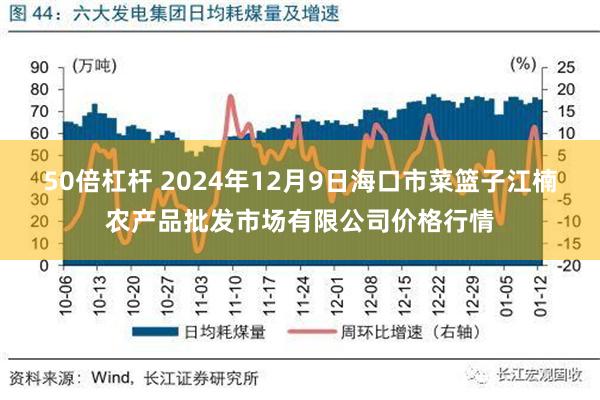 50倍杠杆 2024年12月9日海口市菜篮子江楠农产品批发市场有限公司价格行情