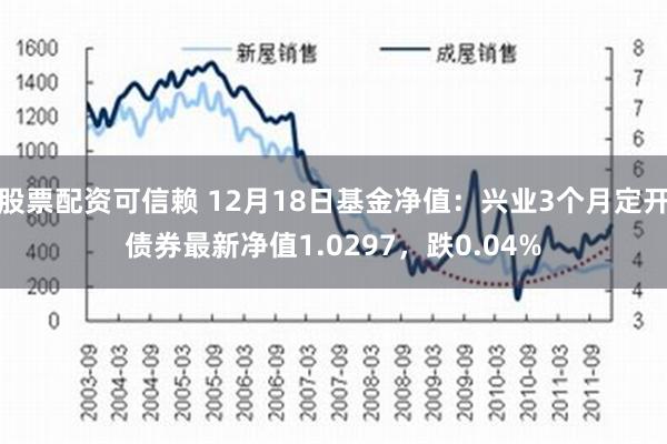 股票配资可信赖 12月18日基金净值：兴业3个月定开债券最新净值1.0297，跌