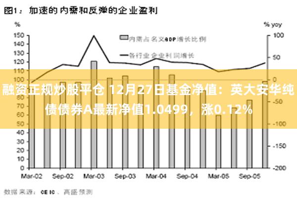 融资正规炒股平仓 12月27日基金净值：英大安华纯债债券A最新净值1.0499，