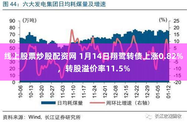 线上股票炒股配资网 1月14日翔鹭转债上涨0.82%，转股溢价率11.5%