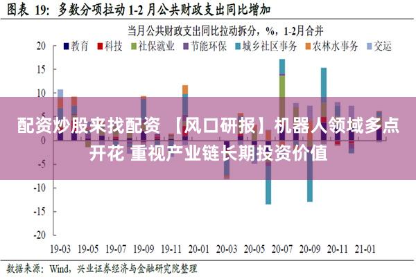 配资炒股来找配资 【风口研报】机器人领域多点开花 重视产业链长期投资价值