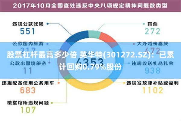 股票杠杆最高多少倍 英华特(301272.SZ)：已累计回购0.79%股份