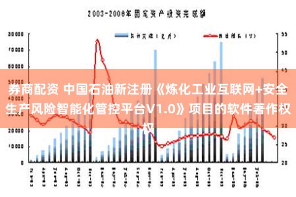 券商配资 中国石油新注册《炼化工业互联网+安全生产风险智能化管控平台V1.0》项