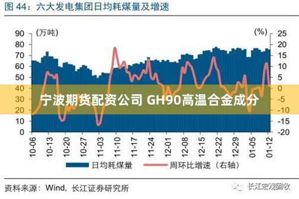 宁波期货配资公司 GH90高温合金成分